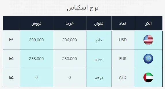 دلار