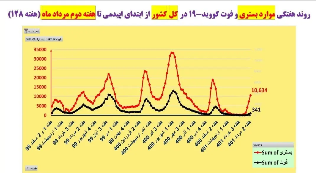 آمارکرونا