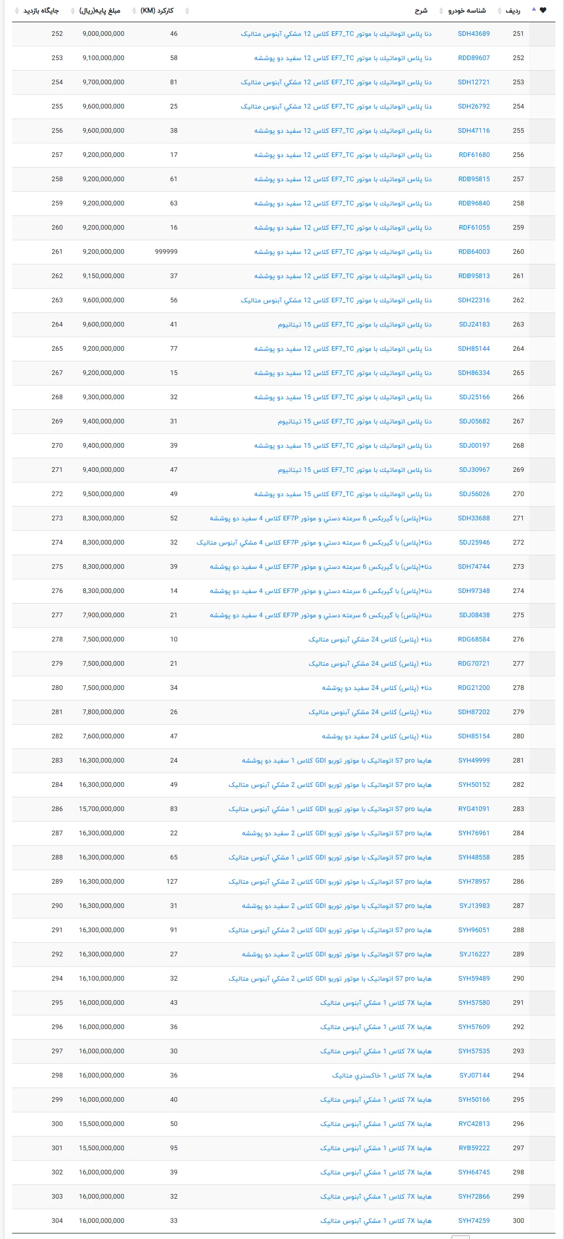 چوب حراج ایران‌خودرو به جان 500 خودرو خورد + جزییات فروش 4