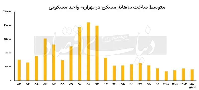 ساخت-مسکن