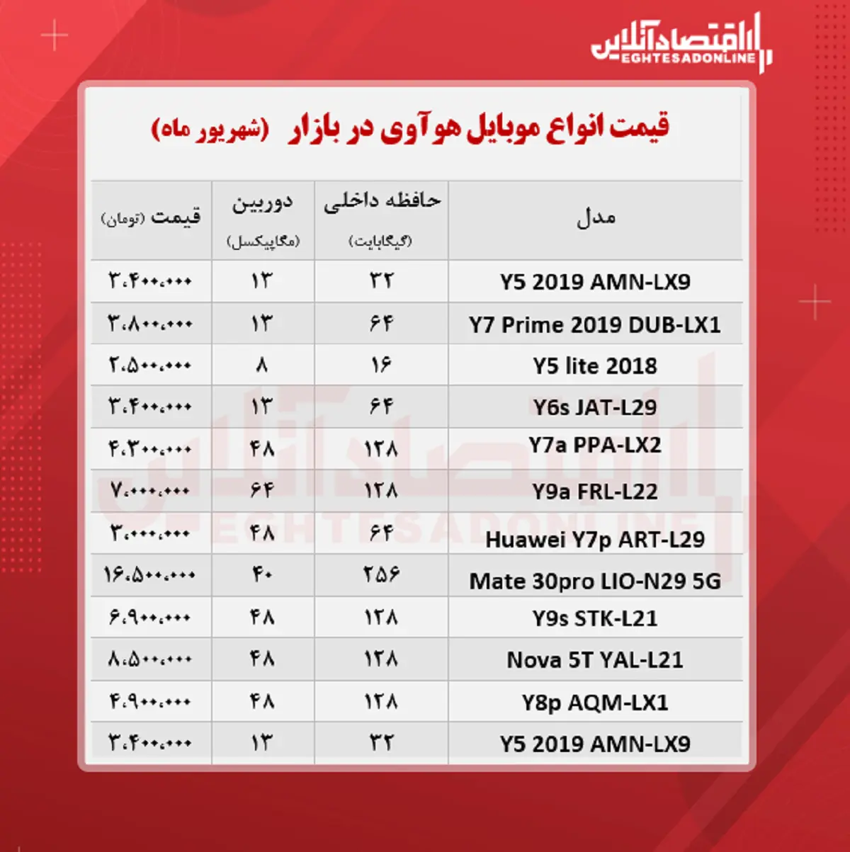 قیمت-موبایل-هوآوی