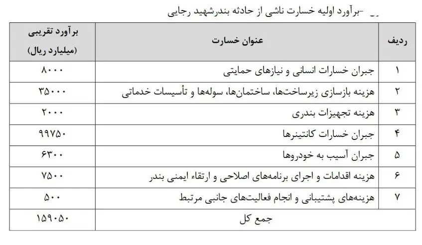 خسارت-بندر