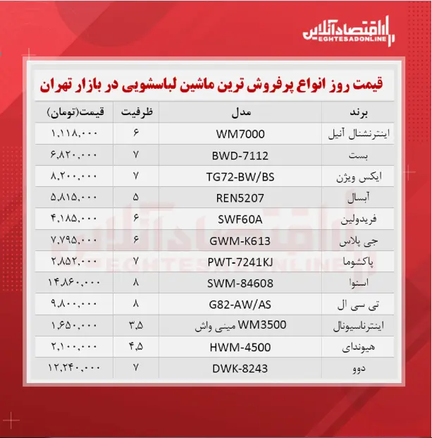 پر+فروش+ترین+مدل+های+ماشین+لباسشویی+(مرداد+۱۴۰۰)+