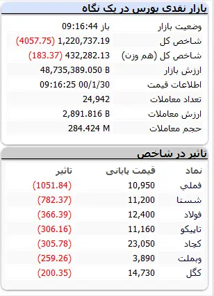 بورس-۳۰فروردین۱۴۰۰