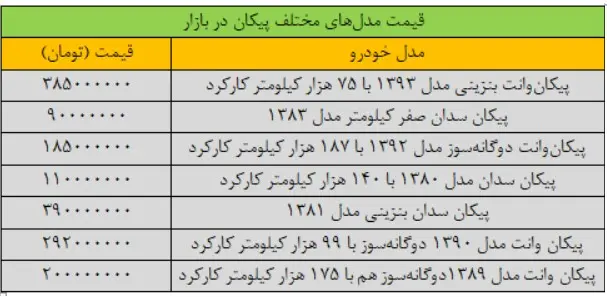 قیمتهای عجیب پیکان در بازار خودرو + جدول (16 تیر) 2