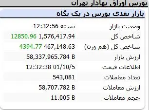 شاخص-کل