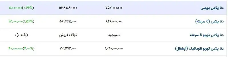 قیمت-خودرو-دو