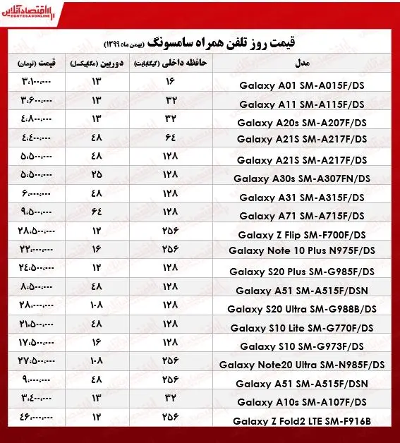 موبایل+سامسونگ