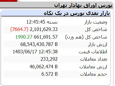 فنر بورس بازار را ریزشی کرد | واکنش سهامداران به استعفای عشقی 3