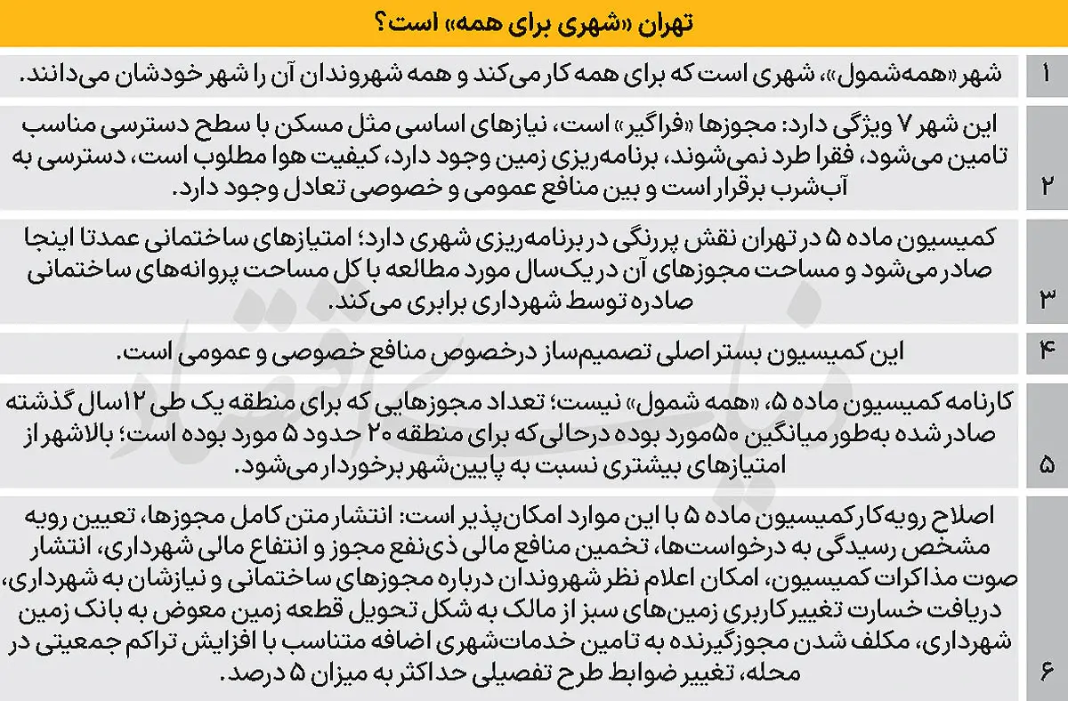 شهر-تهران