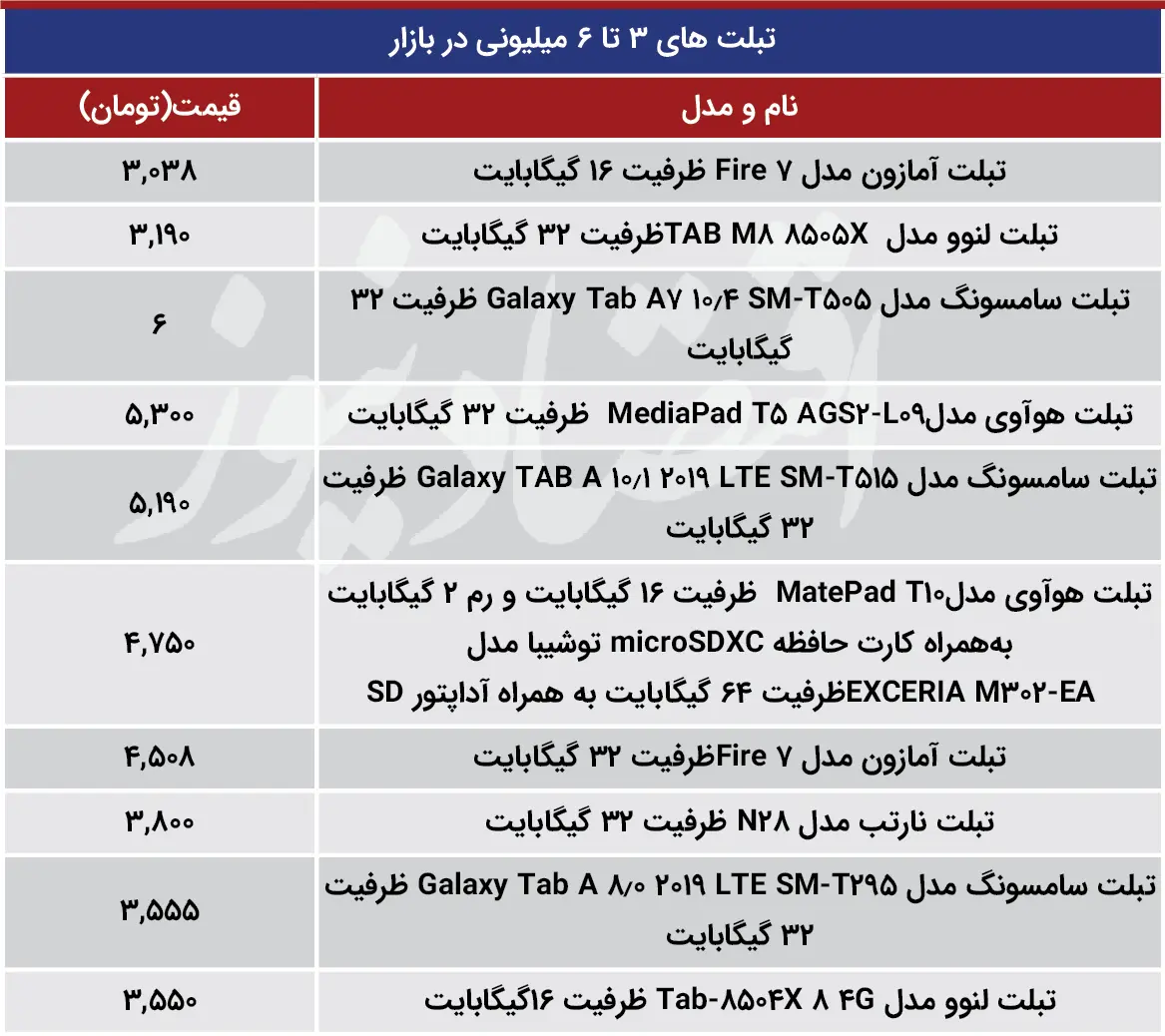 تبلت+۶میلیوی