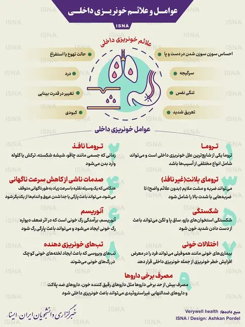 خونریزی-داخلی