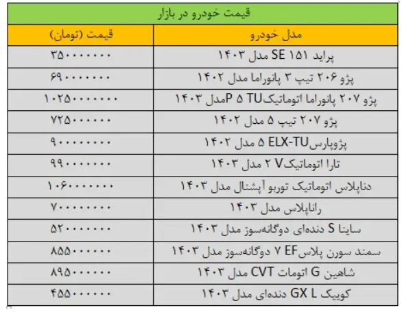 قیمت-خودرو