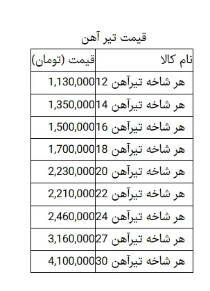 قیمت-تیرآهن