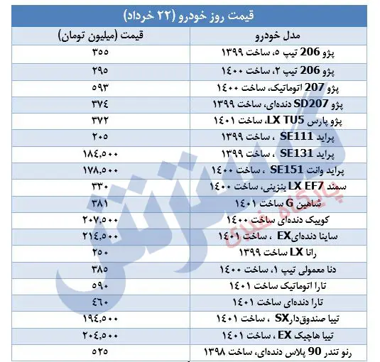 قیمت-خودرو-۲۲خرداد