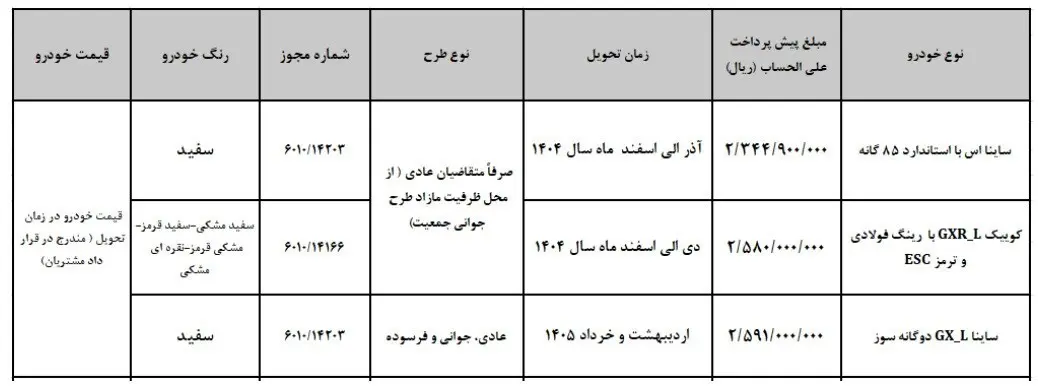 شمارش معکوس برای خرید خودرو از سایپا؛ عجله کنید + شرایط 2