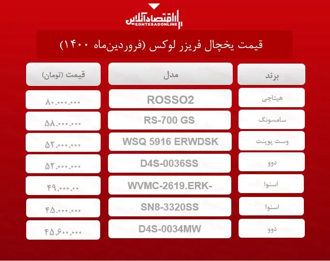 یخچال+جدول