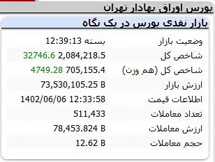 شاخص-کل