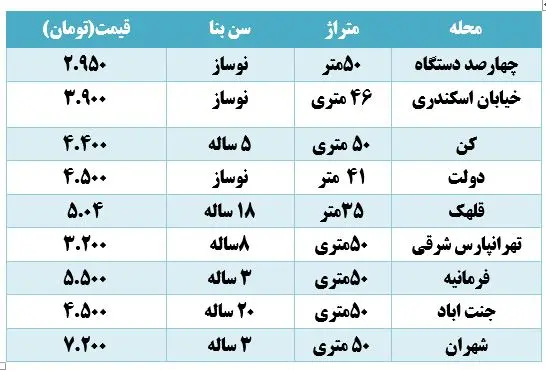 مسکن ۵۰ متری