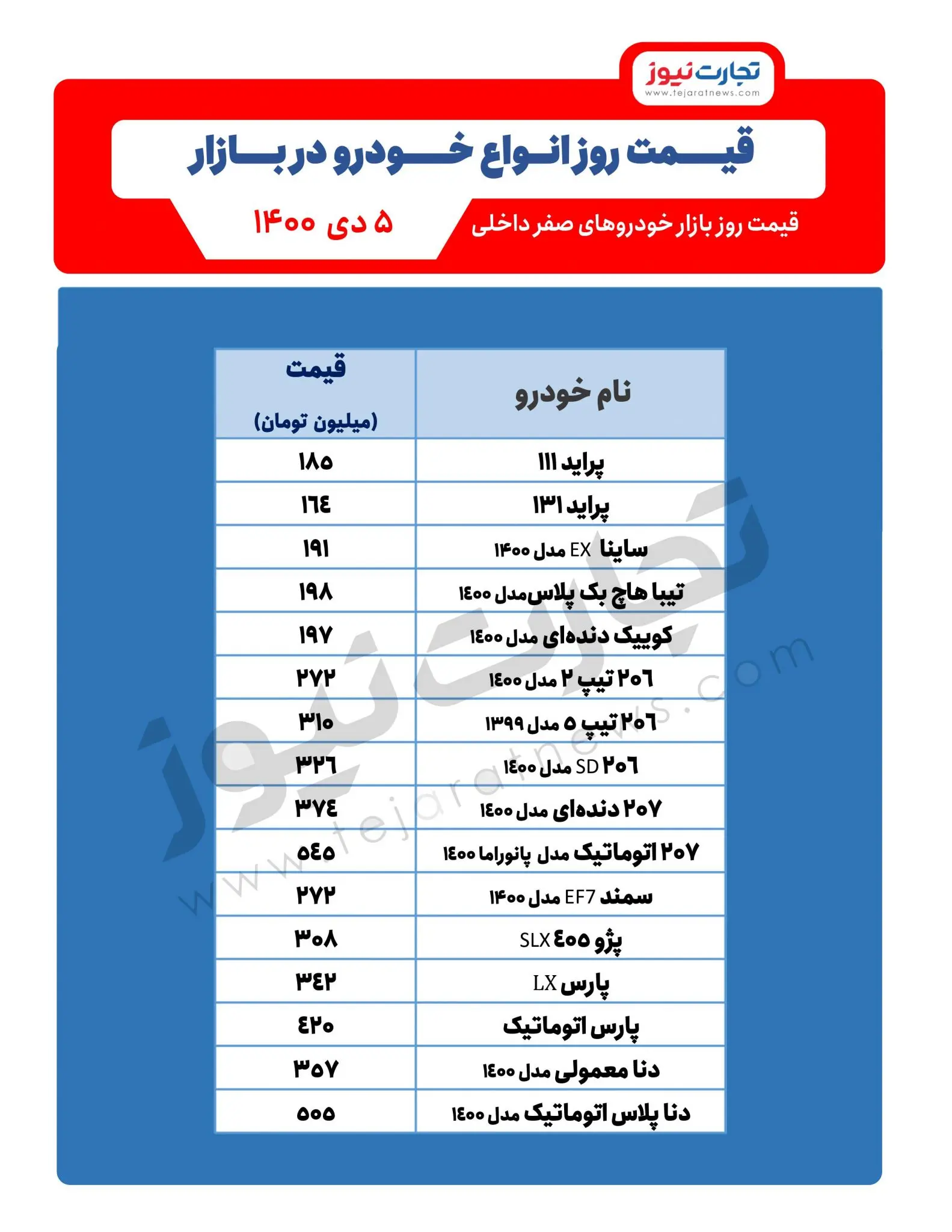 قیمت-روز-خودرو-۵-دی