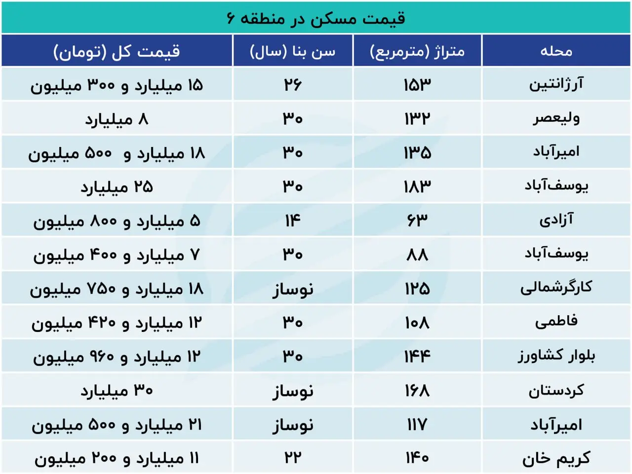 نرخ-خانه