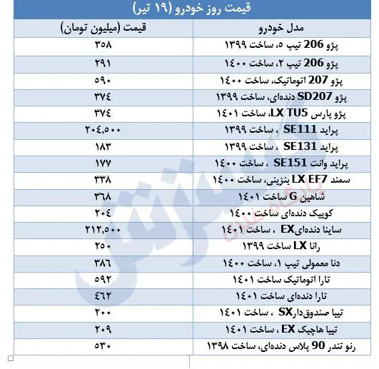 قیمت-خودرو-۱۹ تیر