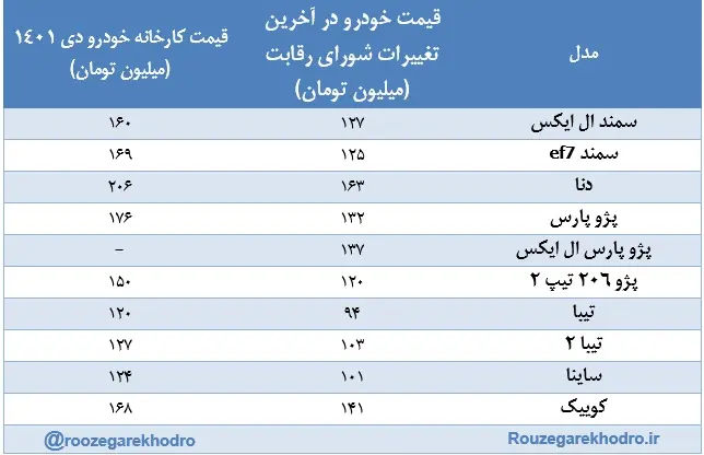 روزگار-۱