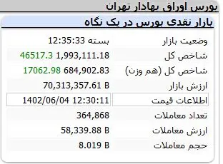 شاخص-کل