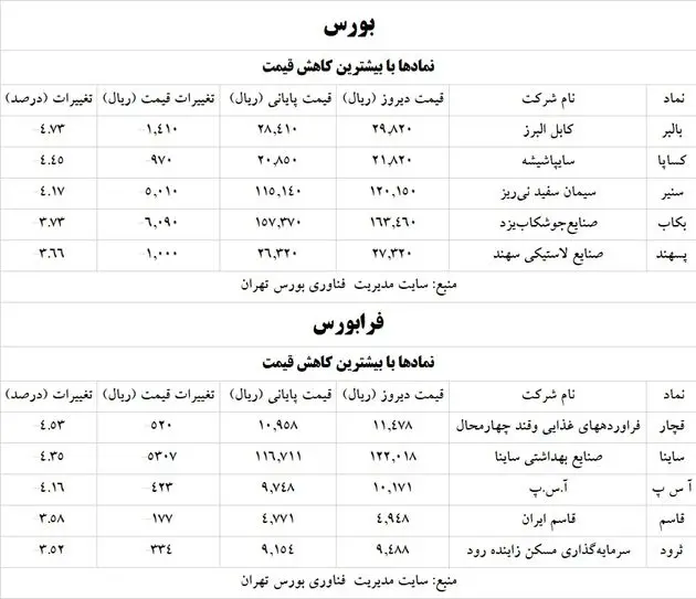 فرابورس+جدول۱