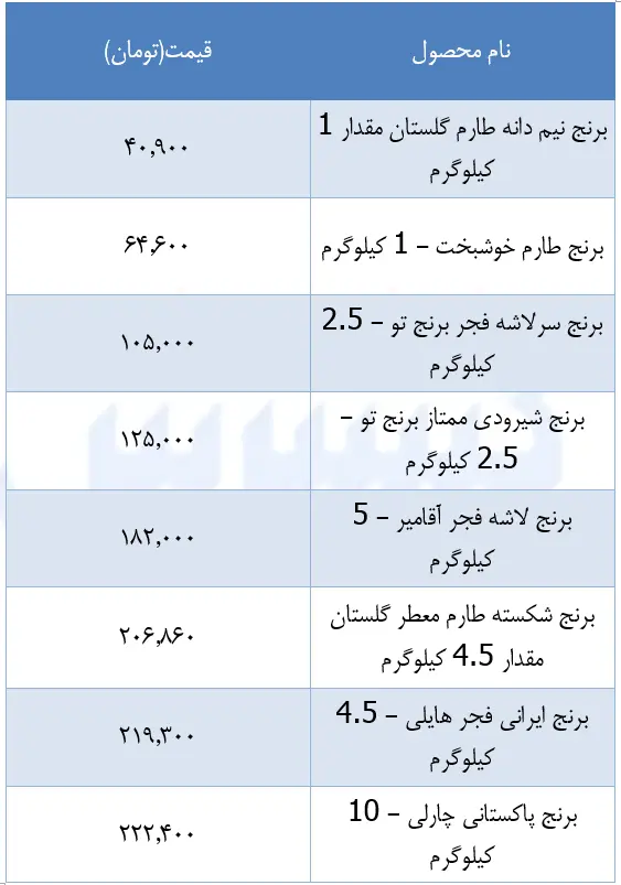 قیمت-برنج