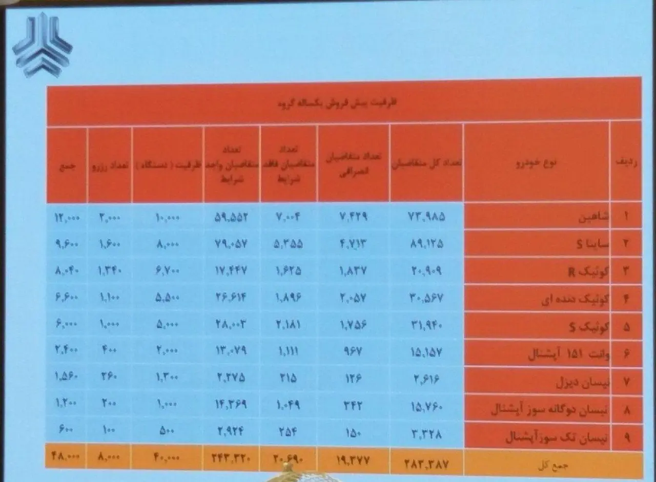 سایپا-دوم