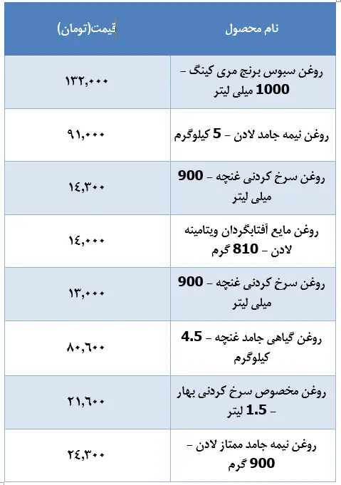 قیمت-روغن