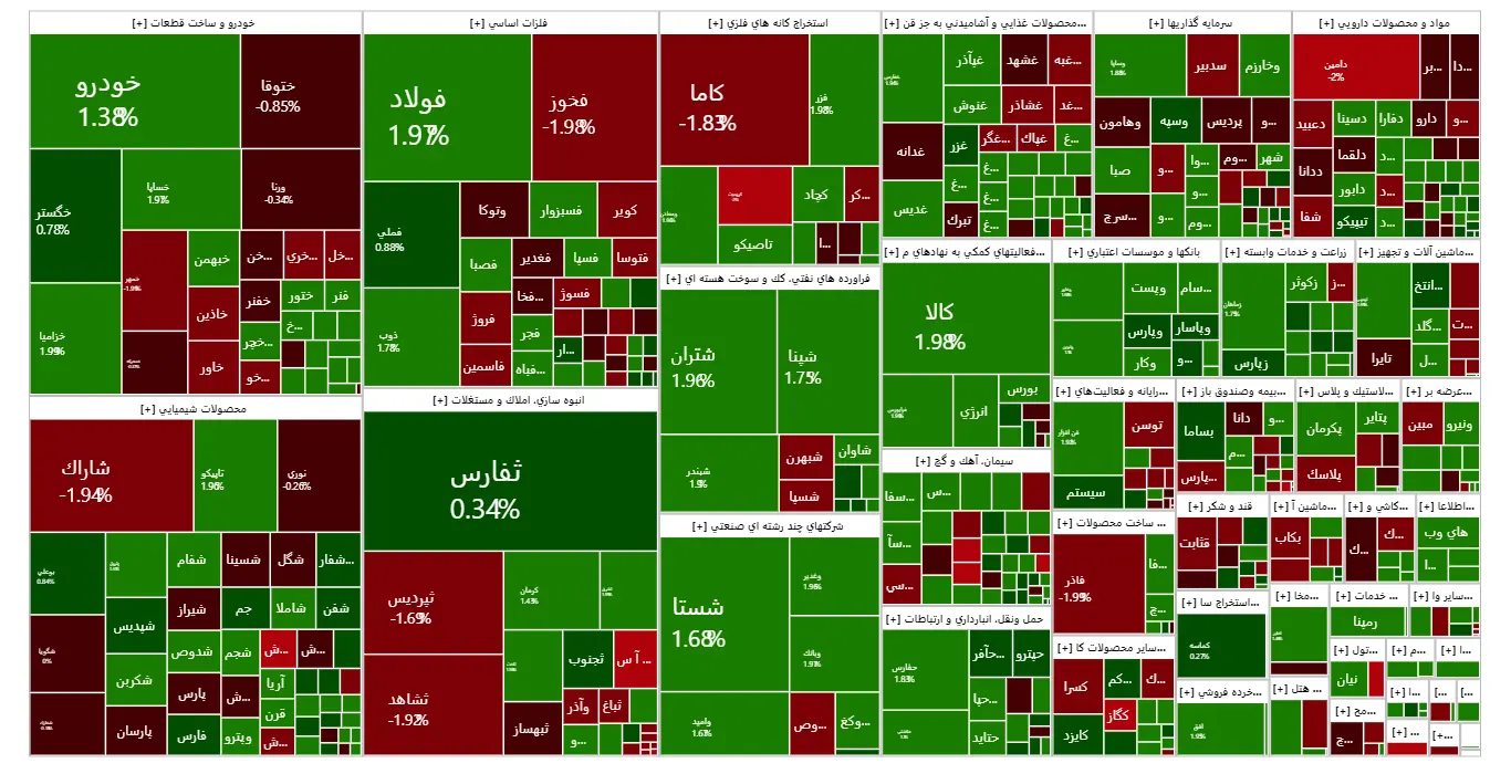 پابان هفته سبز برای بورس | زمان برگزاری نمایشگاه کیش اینوکس اعلام شد 2