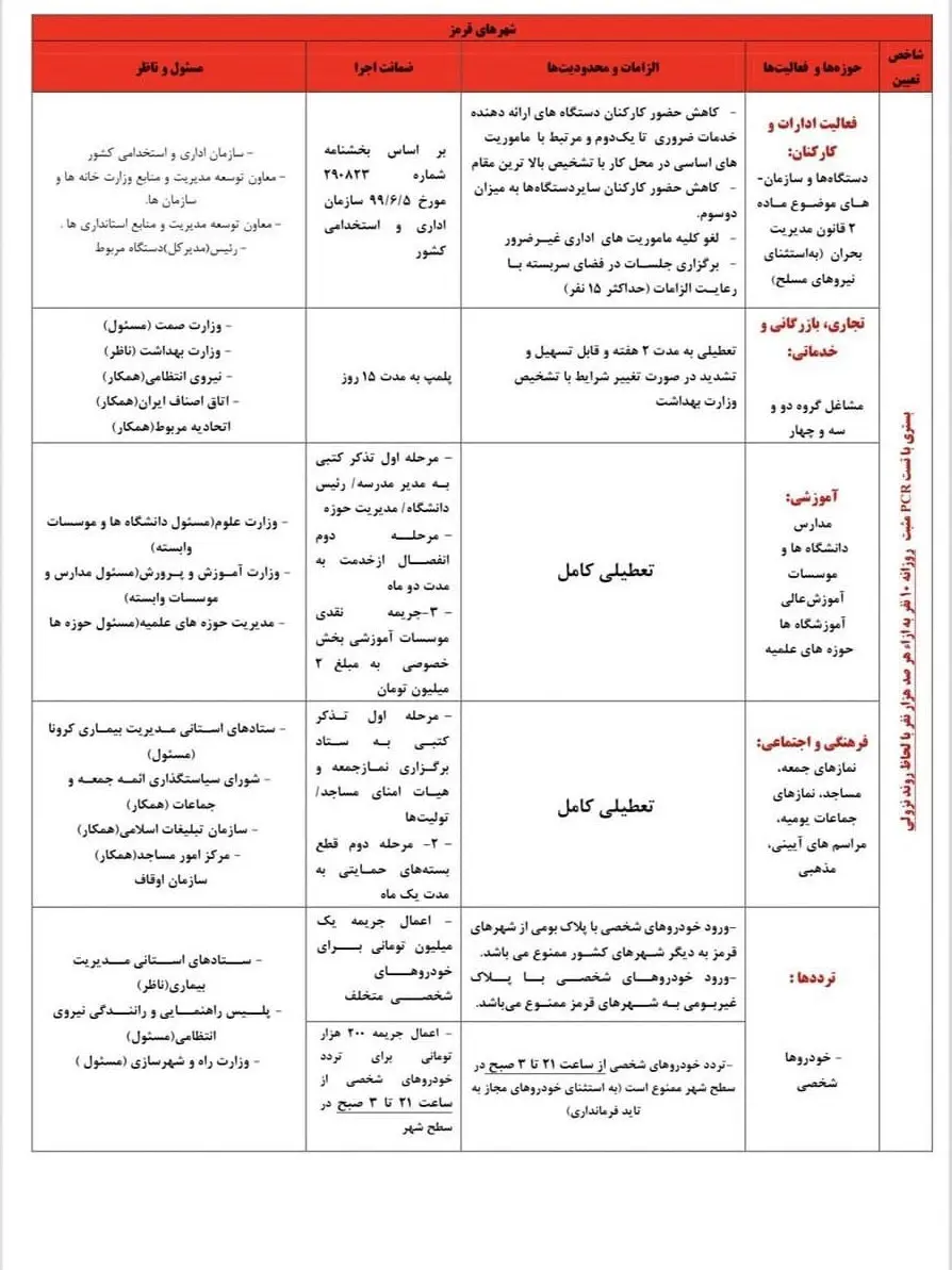 جزییات-فعالیت-اصناف-در-شهرهای-قرمز-1