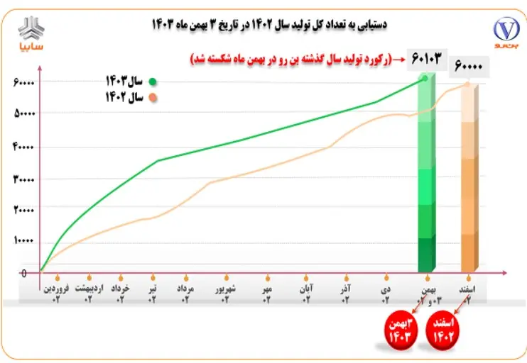 سایپا