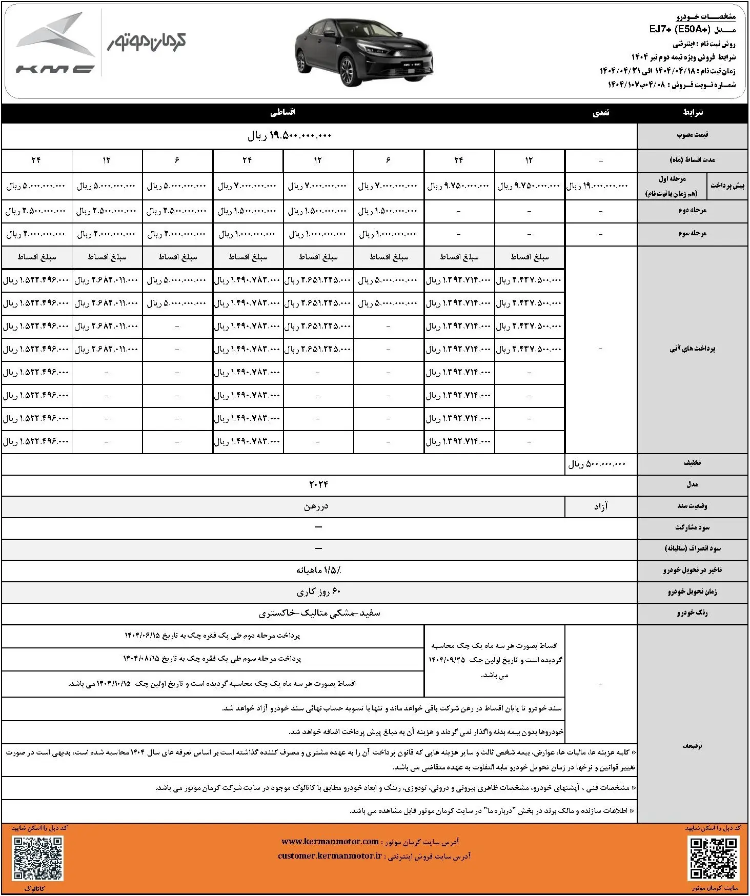 فروش اقساطی شاهکار کرمان‌موتور آغاز شد + جزییات 3