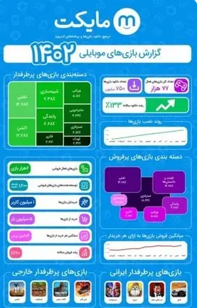 بازی-موبایلی