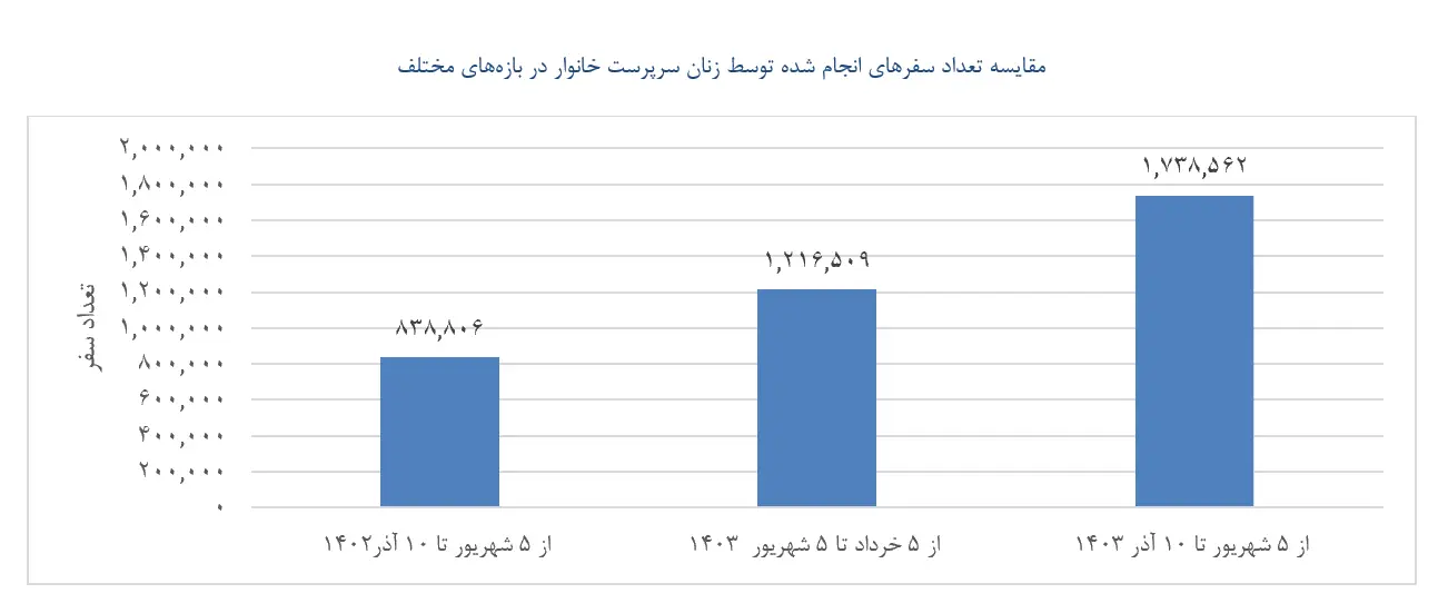 اسنپ