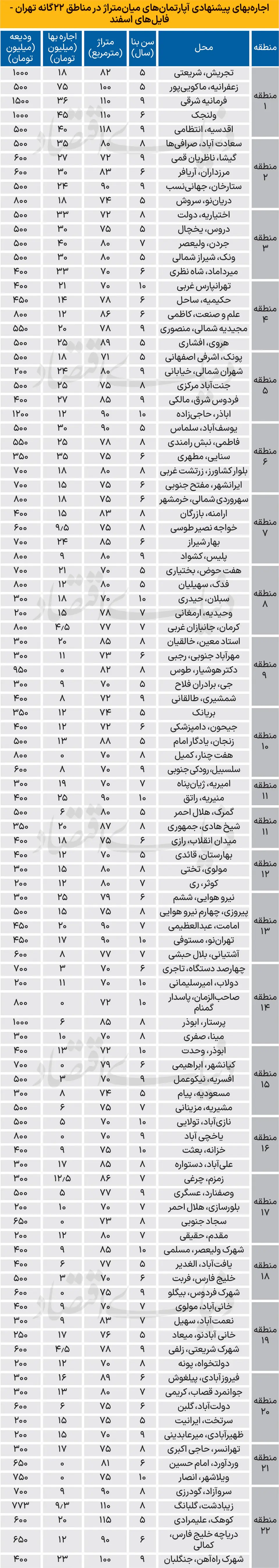 نرخ-خانه