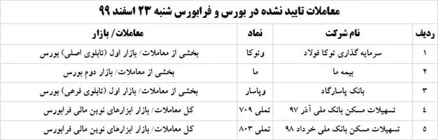 معاملات+بورس+جدول