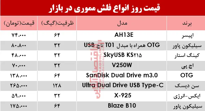 فلش-مموری-1