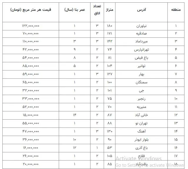 قیمت-مسکن