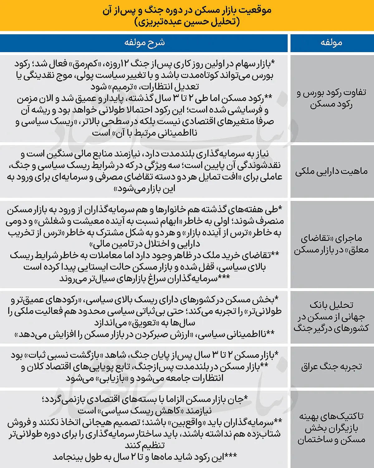بازار-مسکن-1