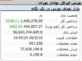 بورس-شاخص