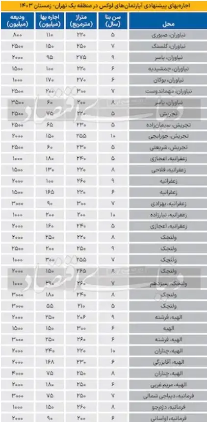 اجاره-خانه