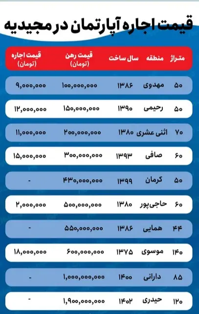 اجاره-خانه-در-مجیدیه