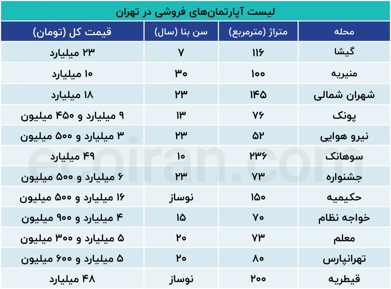 نرخ-خانه