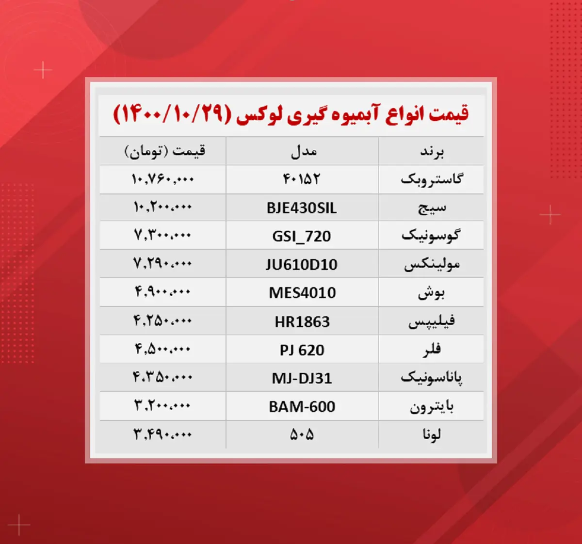 قیمت-لوازم-خانگی