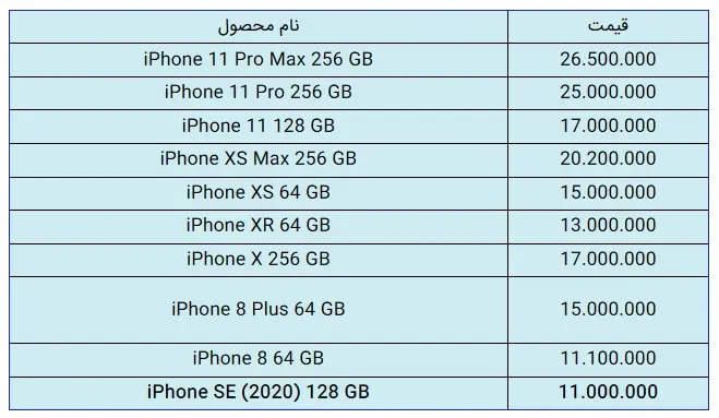 قیمت-اپل