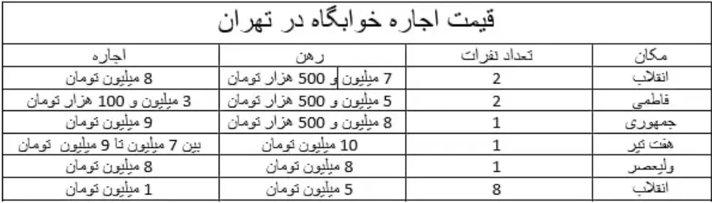 اجاره خوابگاه در تهران چقدر آب می خورد؟ (7 مهر 1403) 2